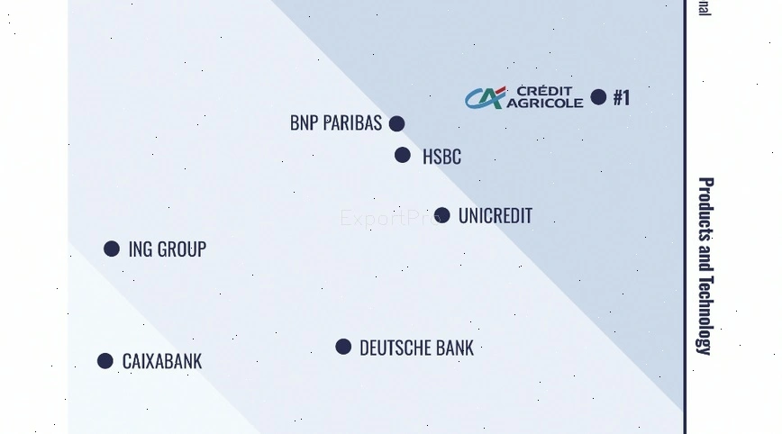 trade finance consulting